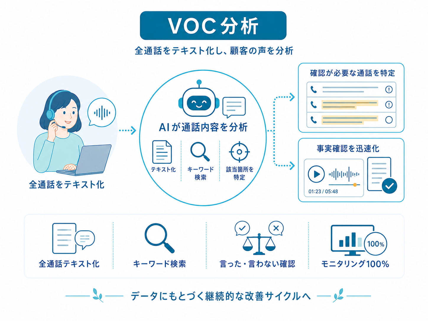 VOC分析