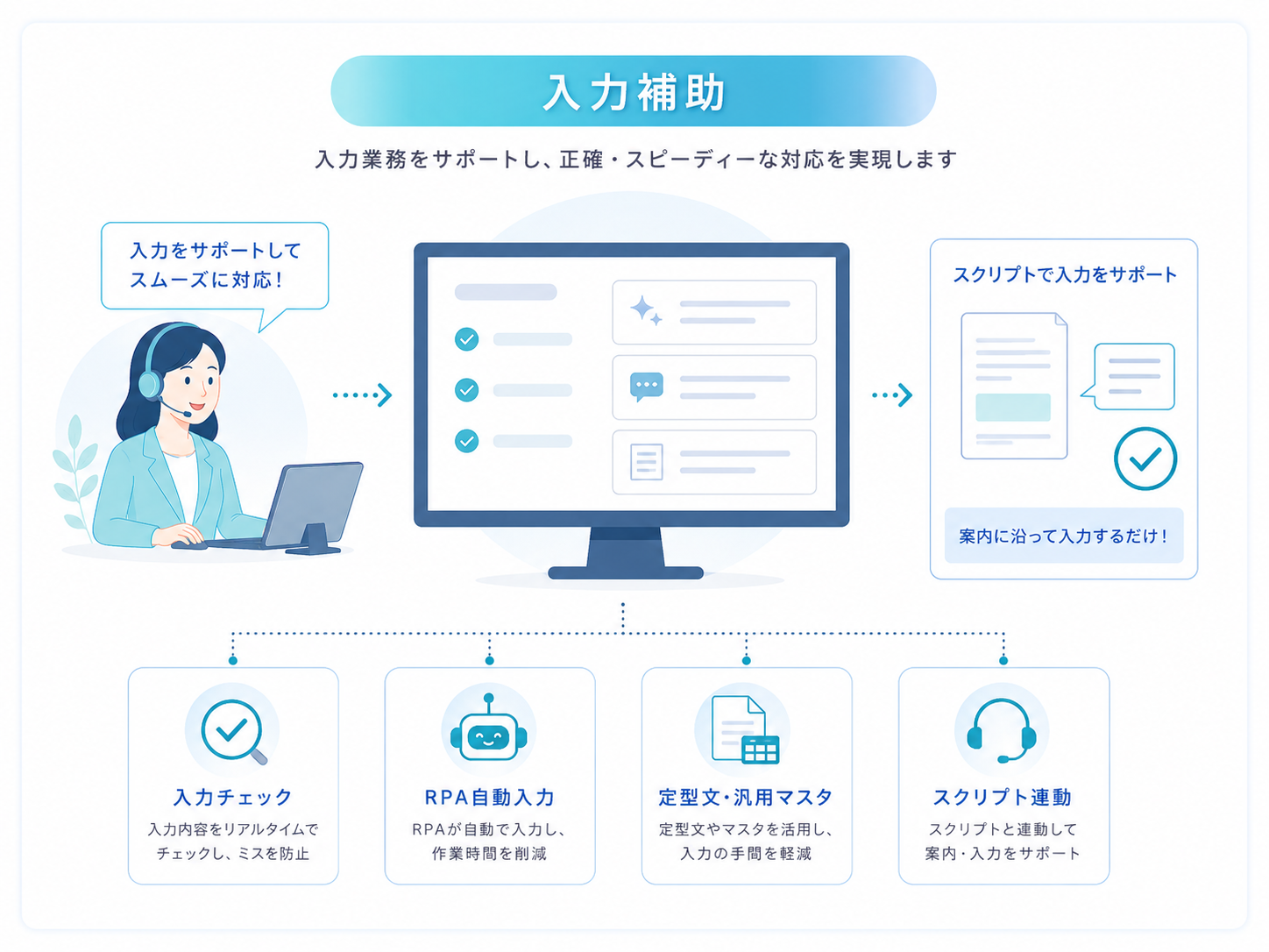 入力補助