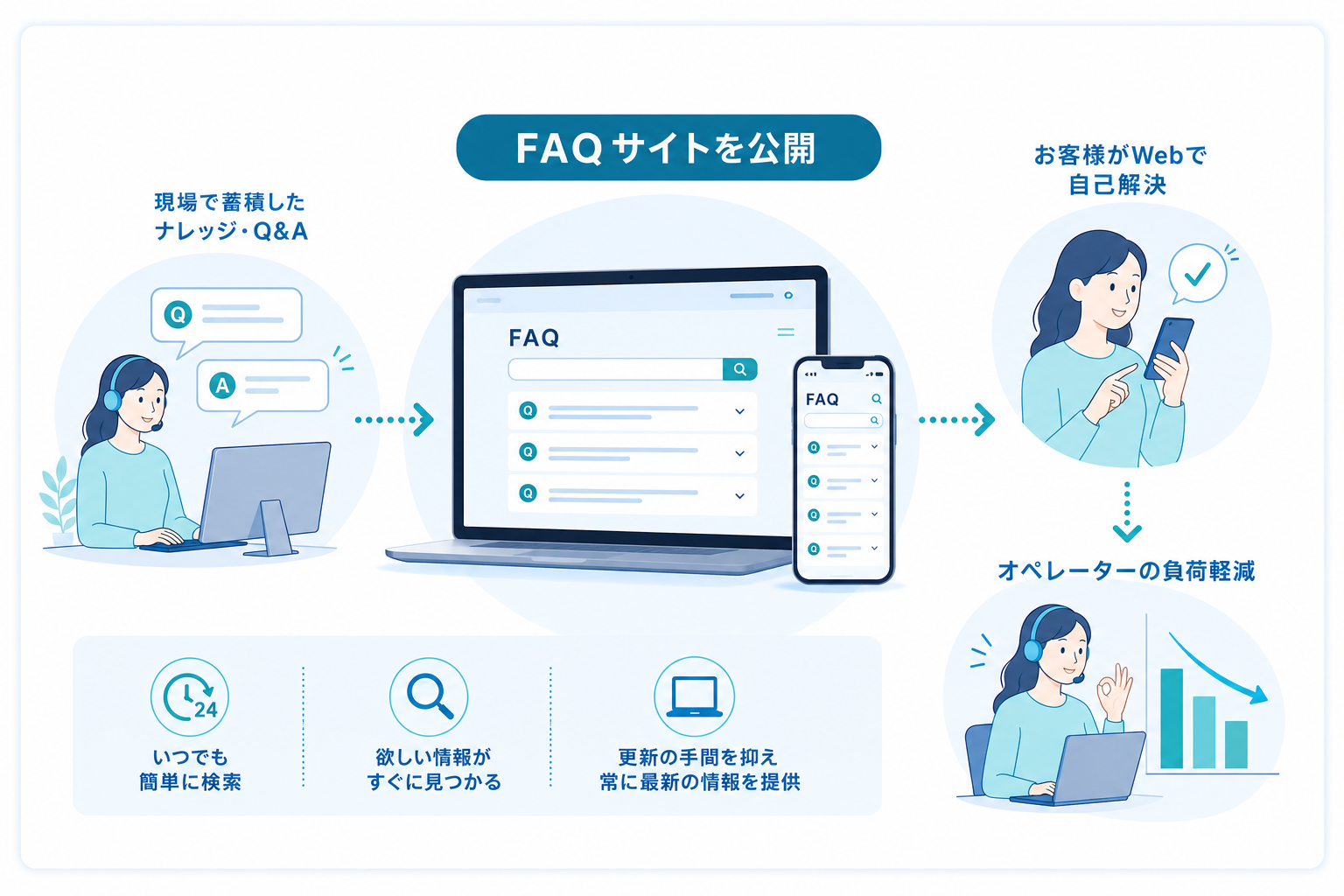 FAQサイト