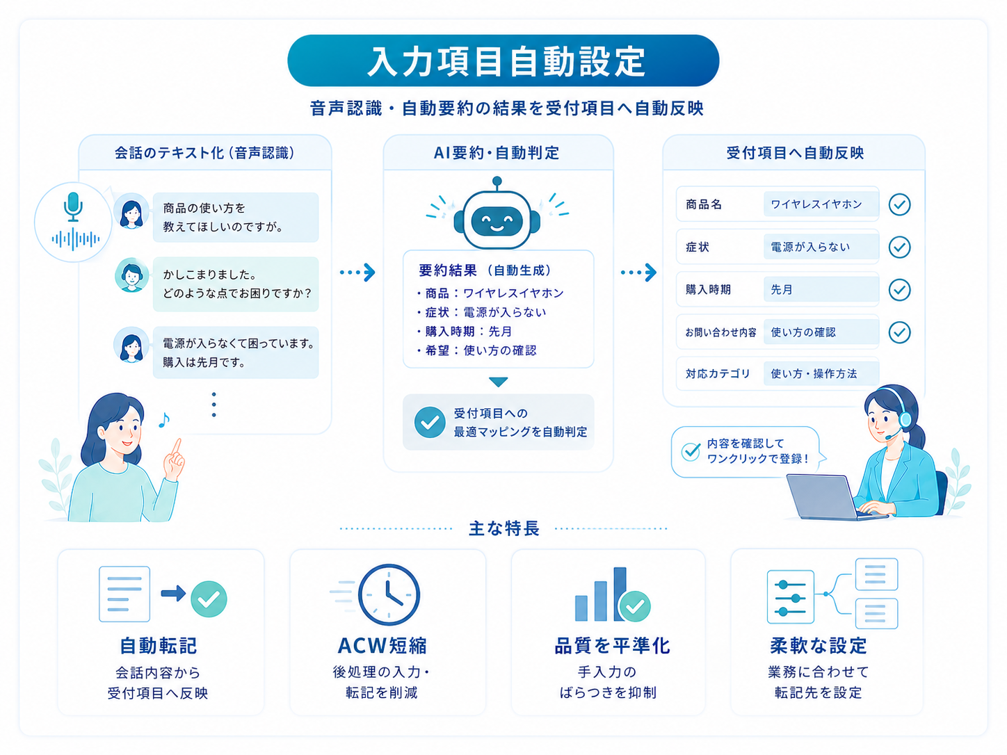 入力項目自動設定