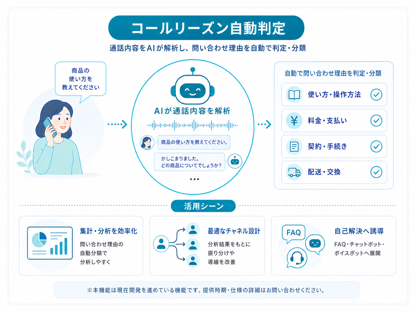 コールリーズン自動判定