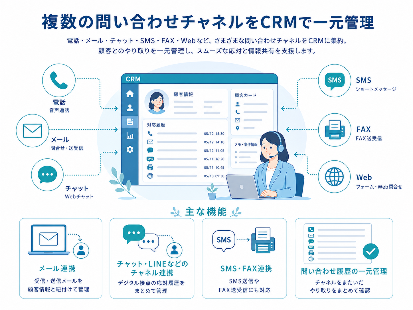 主な機能